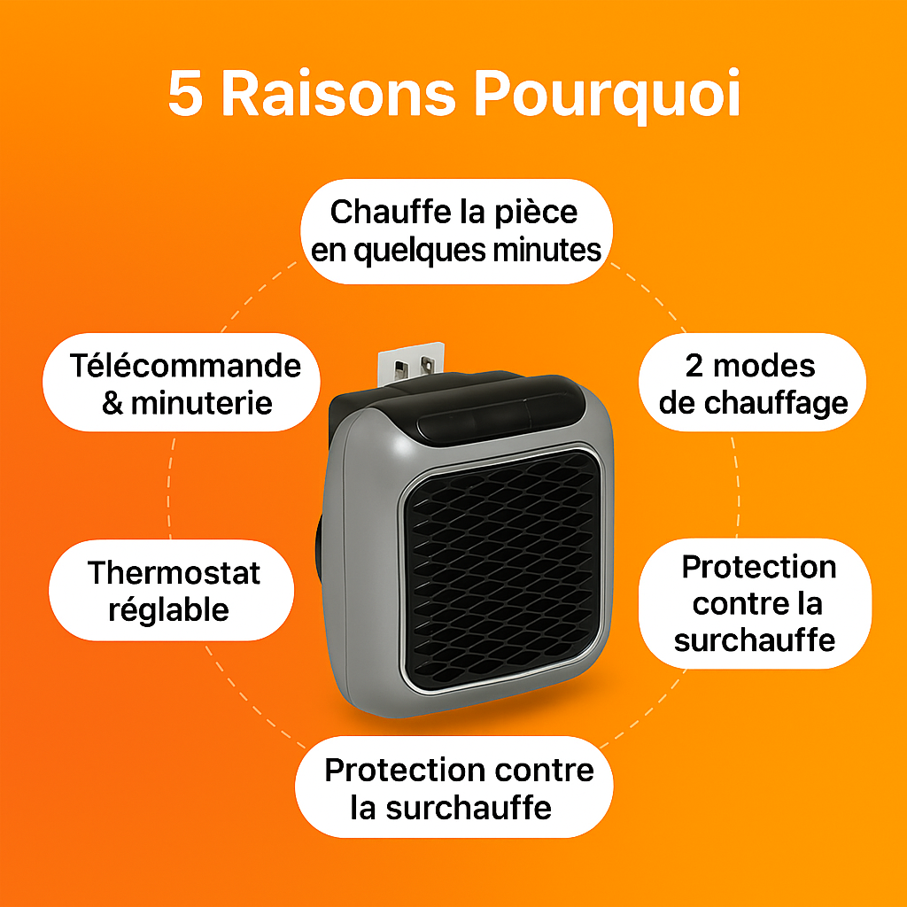 Fini le gaspillage d'argent en chauffage avec ChauffeRapid™