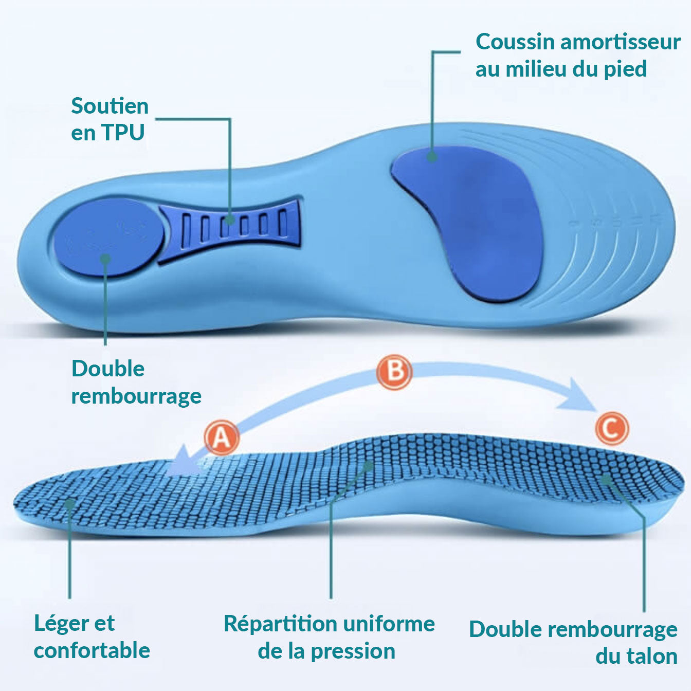 SteppyConfort - Semelles orthopédiques